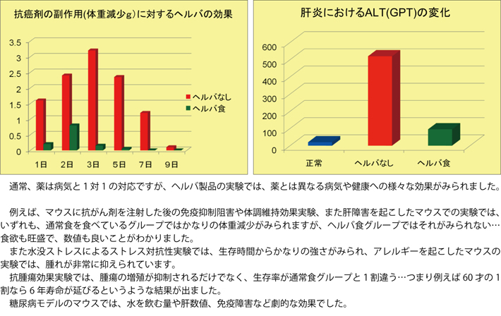 ゲノム科学がひらく医療！