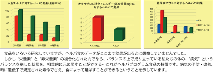 ゲノム科学がひらく医療！