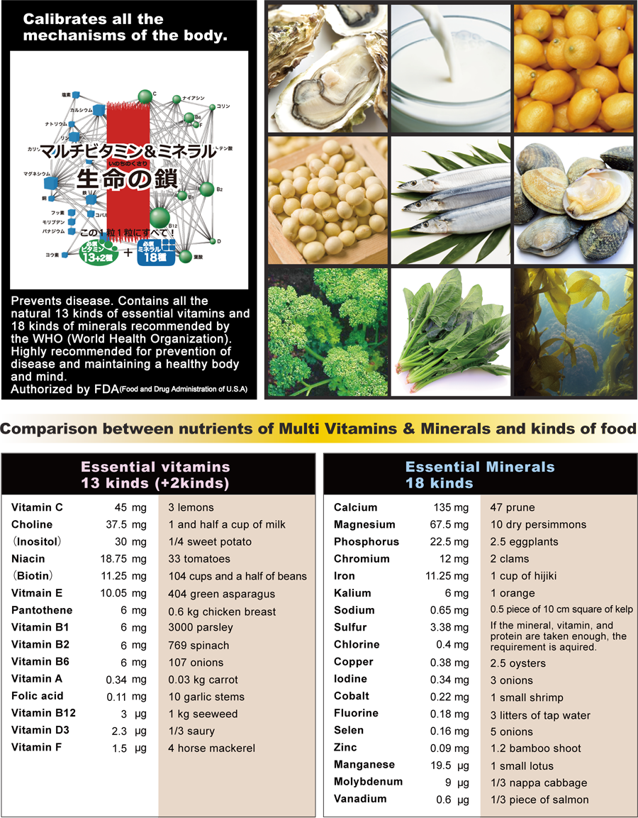 multi vitamins&minerals_01