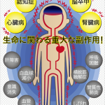 No.13 何年経っても改善しない高血圧症?! 【医食同源】