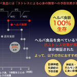 ストレスへの有効性