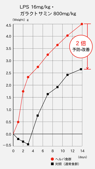 グラフ