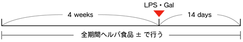 試験期間-図