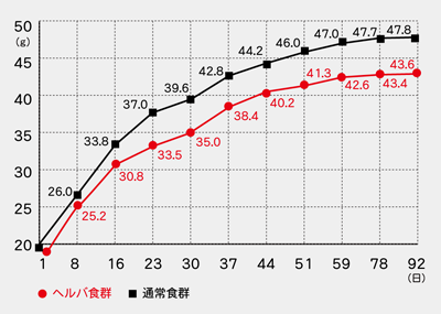 糖尿1_体重