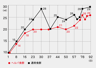 糖尿2_摂水