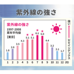 ストップUV老化