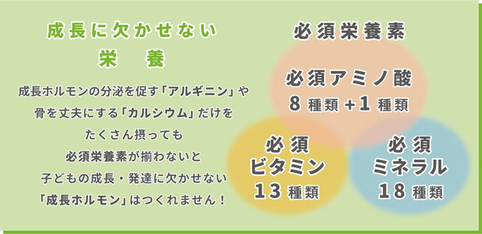 成長にかかせない栄養