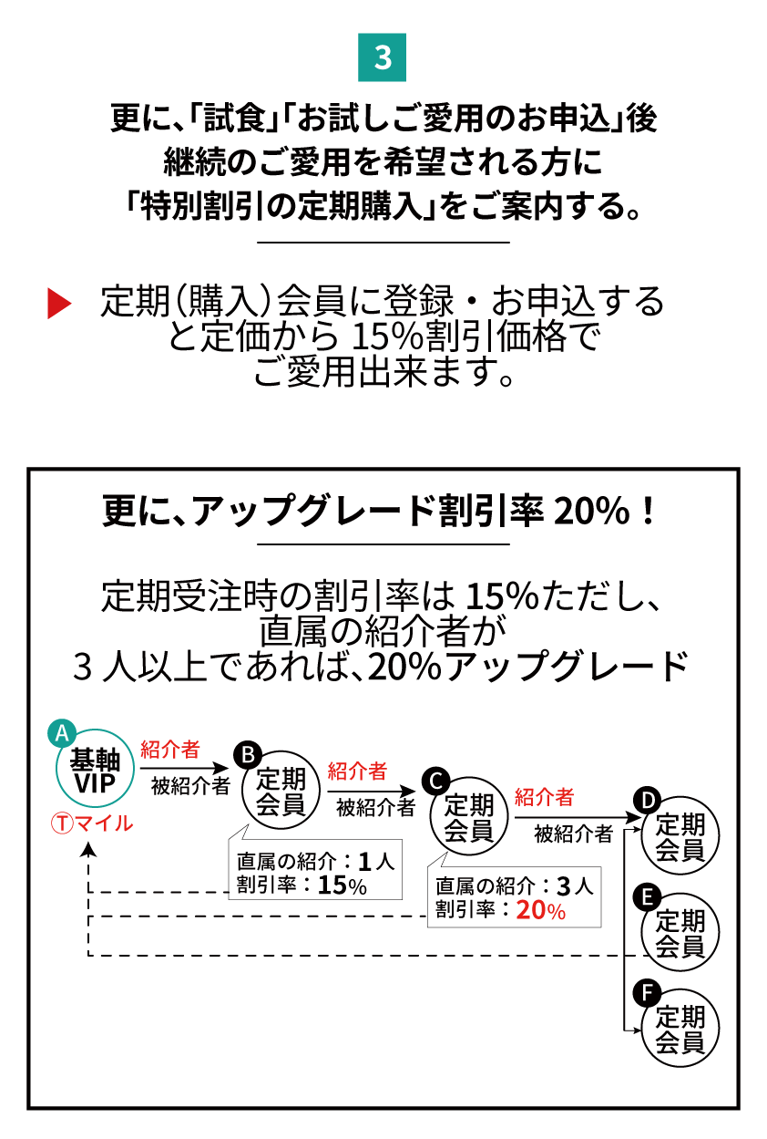 ガイドブック3